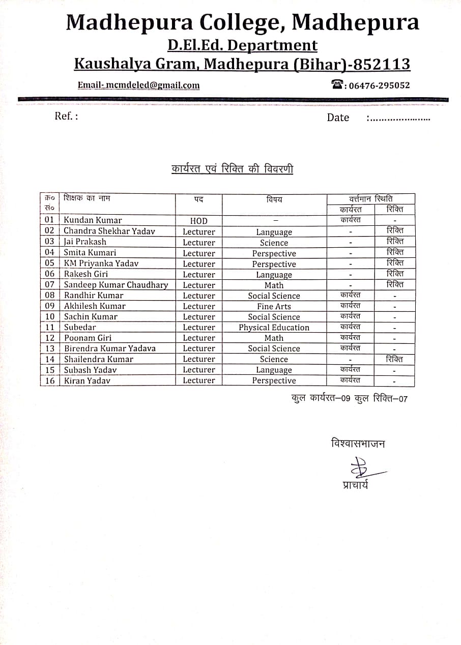 Working & Vacant List