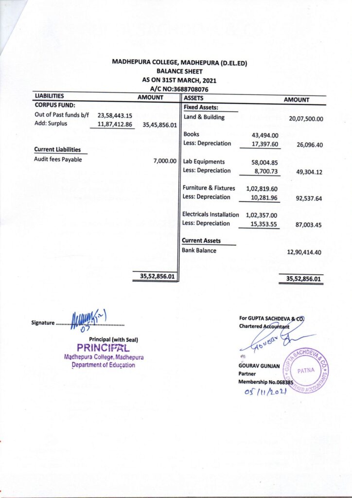 Balance Sheet